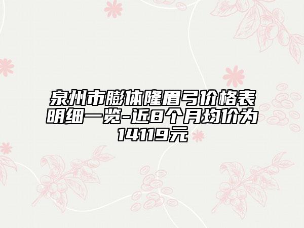 泉州市膨体隆眉弓价格表明细一览-近8个月均价为14119元