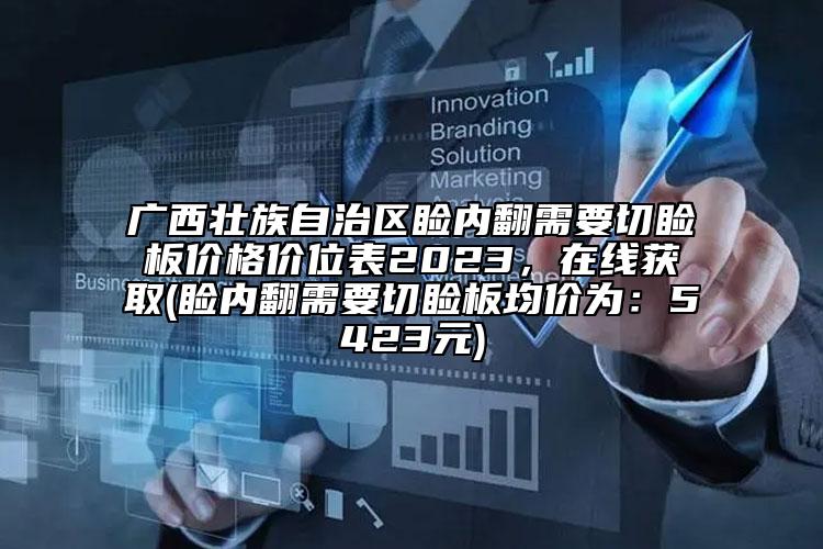 广西壮族自治区睑内翻需要切睑板价格价位表2023，在线获取(睑内翻需要切睑板均价为：5423元)